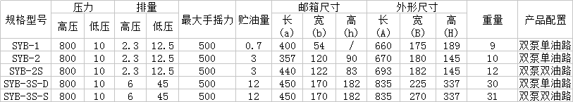 SYB-2S超高液壓手動(dòng)泵